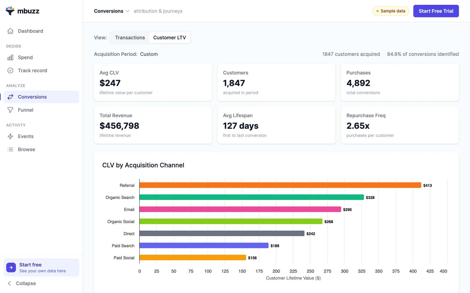 mbuzz LTV leaderboard: channel rankings flip between first-month and 12-month