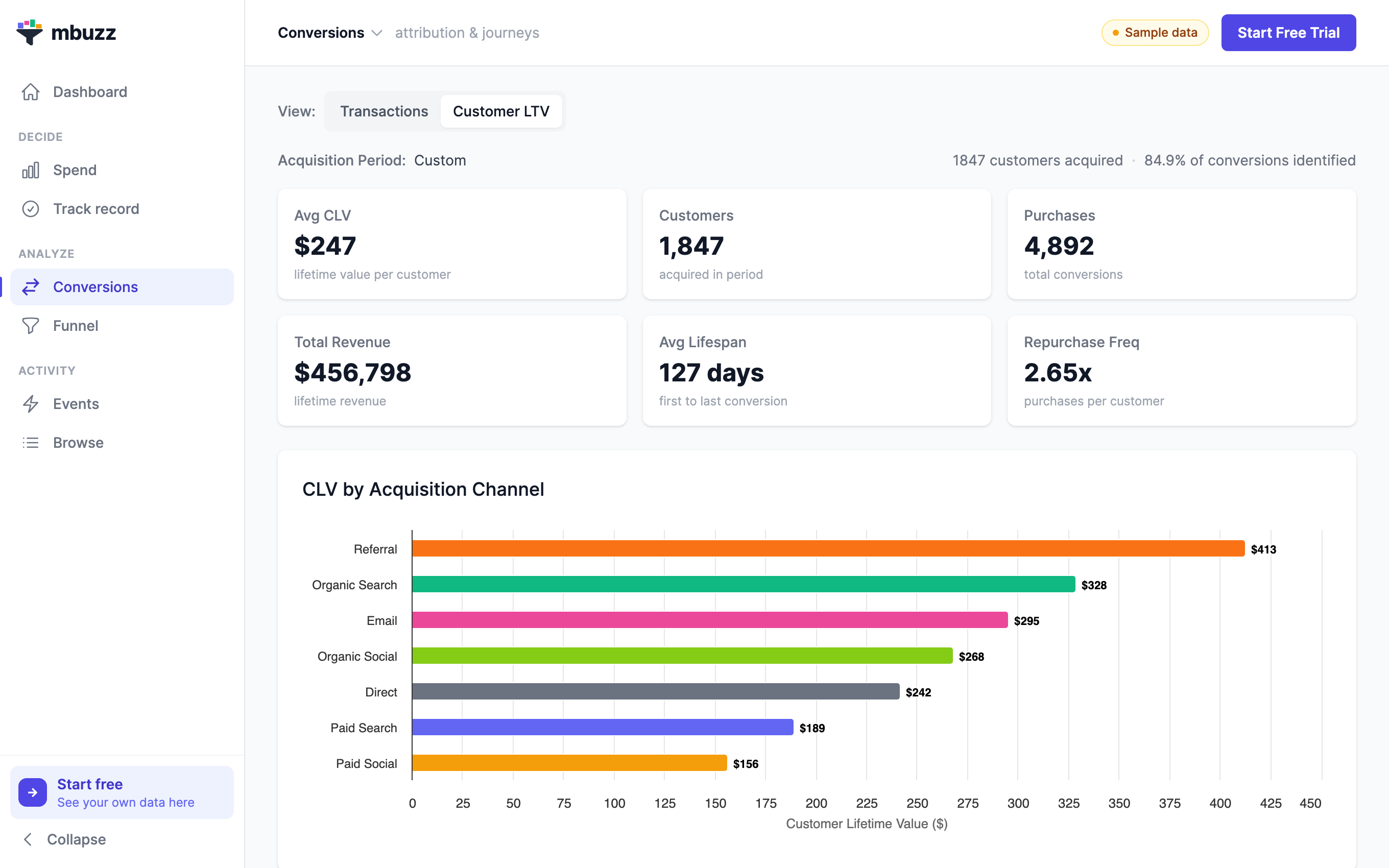 mbuzz LTV leaderboard: channel rankings flip between first-month and 12-month