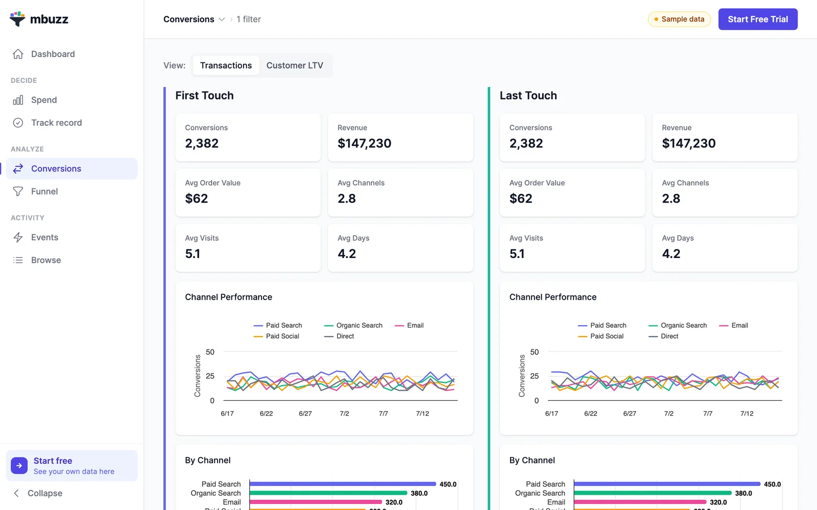 mbuzz channel comparison across 8 attribution models