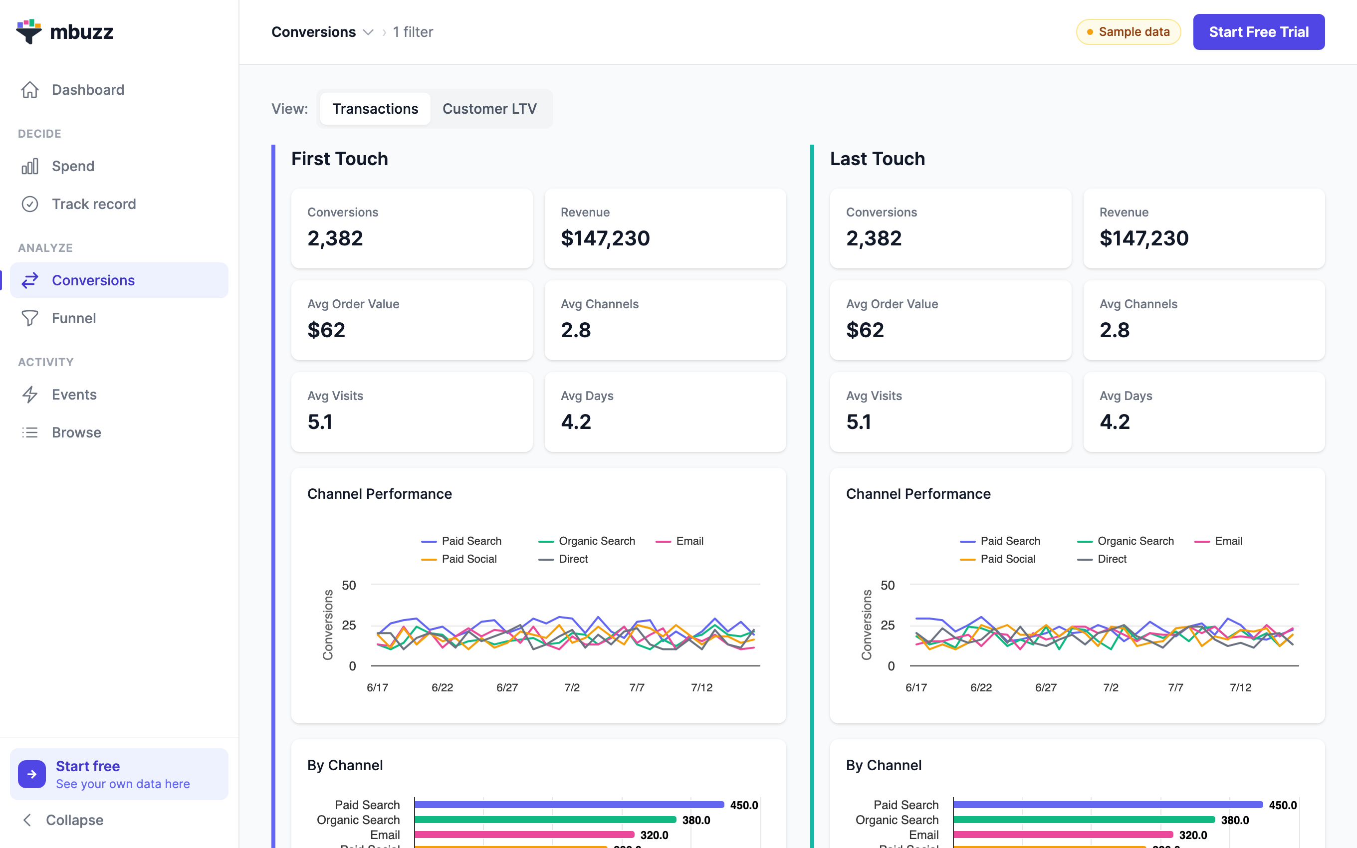 mbuzz channel comparison across 8 attribution models